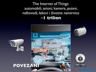 The Internet of Things:
   automobili, avioni, kamere, putevi,
  naftovodi, lekovi i životne namirnice
               ~1 trilion




POVEZANI
 