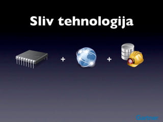 Sliv tehnologija

    +      +
 