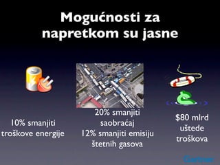 Mogućnosti za
          napretkom su jasne




                       20% smanjiti
                                           $80 mlrd
   10% smanjiti          saobraćaj
                                            uštede
troškove energije   12% smanjiti emisiju
                                           troškova
                      štetnih gasova
 