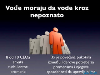 Vođe moraju da vode kroz
      nepoznato




8 od 10 CEOa      3x je povećana pukotina
    shvata      između liderove potrebe za
 turbulentne       promenama i njegove
   promene     sposobnosti da upravlja njima
 