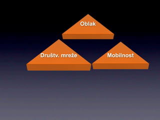Oblak




Društv. mreže           Mobilnost
 