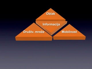 Oblak


           Informacija

Društv. mreže            Mobilnost
 