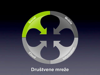 Društvene mreže
 