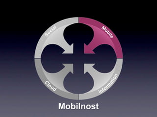Mobilnost
 