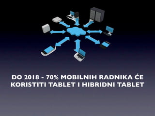 DO 2018 - 70% MOBILNIH RADNIKA ĆE
KORISTITI TABLET I HIBRIDNI TABLET
 