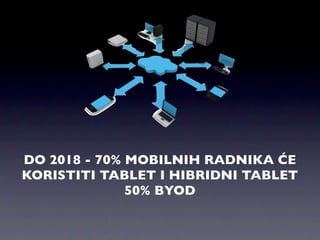 DO 2018 - 70% MOBILNIH RADNIKA ĆE
KORISTITI TABLET I HIBRIDNI TABLET
              50% BYOD
 