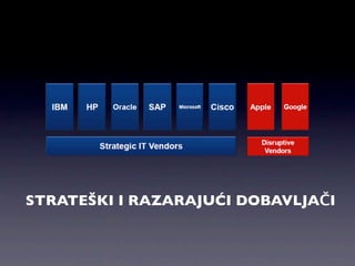 STRATEŠKI I RAZARAJUĆI DOBAVLJAČI
 