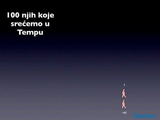 100 njih koje
 srećemo u
   Tempu




                 2




                <60
 