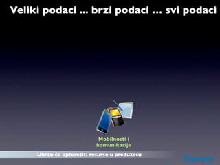 Veliki podaci ... brzi podaci … svi podaci




                            Mobilnosti i
                           komunikacije
     Ubrzo će opteretiti resurse u preduzeću
 