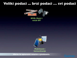 Veliki podaci ... brzi podaci … svi podaci


                       RFID, Metri i
                        ostali OT




                            Mobilnosti i
                           komunikacije
     Ubrzo će opteretiti resurse u preduzeću
 