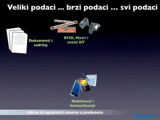 Veliki podaci ... brzi podaci … svi podaci

                                             d
                                  seball an
                      ckey, ba
           aying ho                 s.
 I like pl            mountain
          climbing                           th
                                 ns in Nor at
                   civilizatio       arvels th all and
                                           baseb
             I nt playi rin hockey,
  The ancie like gineeng g m                   use
           had en climbing mounca .s ce betains
America                 and Gree 700 year
            d Rome                    t                 h
                     ancie  ntabou ations in Nort
 surpasse The the "0I"like playing hockn
                                civiliz    "golde ey,
they   invented discovered the g marvr baseball and
                                     eerin theiels that
           America had engin climbing mountains.
            ey also                aspect of ce because
eelier. Thsurpassed everyanci Gree
                 prove Rome The
                                    and




                                                                                           RFID, Metri i
         to im                ring. ent civil 700 years
                                                 t
 mean" they invented the had abou izations in North
                        Americ "0" eng ew "golden
                   enginee a
                                       ed in N
                                   discovered the
                                               ineering marvels
          eelier. They y invent Rom but t of their
                        all also
                         surpasse                                 that
            was actu improve dn food and      e
                                      every aspec
     Pizzamean" tothey invented at, Greece because
                               Italia
                y. It is not               th "0" about
                                           the
      York cit                N only
                              engineering.



                                                                         Dokumenti i
                           earl ot
                    n food. ier. The China. in New
                                                            700 years
        America wasinvented in y also discovered the
                            actually invented
                      "golden mean"
              Pizzawas
                   i                       to n food but
       spaghett city. It is not Italiaimprove every aspect



                                                                                            ostali OT
               York                 of their engineethat, .
                         rican was Not only
                  AmePizza food.actu
                                                       ring
                                            ted in China. in New
                                             ally invented
                spaghetti was inven
                         York city. It is
                                             not Italian food
                                                               but



                                                                           sadržaj
                            American food
                                                . Not only that
                          spaghetti was                         ,
                                              invented in Chin
                                                               a.




                                                                                                Mobilnosti i
                                                                                               komunikacije
                                                                         Ubrzo će opteretiti resurse u preduzeću
 