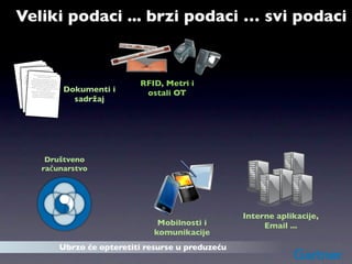 Veliki podaci ... brzi podaci … svi podaci

                                             d
                                  seball an
                      ckey, ba
           aying ho                 s.
 I like pl            mountain
          climbing                           th
                                 ns in Nor at
                   civilizatio       arvels th all and
                                           baseb
             I nt playi rin hockey,
  The ancie like gineeng g m                   use
           had en climbing mounca .s ce betains
America                 and Gree 700 year
            d Rome                    t                 h
                     ancie  ntabou ations in Nort
 surpasse The the "0I"like playing hockn
                                civiliz    "golde ey,
they   invented discovered the g marvr baseball and
                                     eerin theiels that
           America had engin climbing mountains.
            ey also                aspect of ce because
eelier. Thsurpassed everyanci Gree
                 prove Rome The
                                    and




                                                                                           RFID, Metri i
         to im                ring. ent civil 700 years
                                                 t
 mean" they invented the had abou izations in North
                        Americ "0" eng ew "golden
                   enginee a
                                       ed in N
                                   discovered the
                                               ineering marvels
          eelier. They y invent Rom but t of their
                        all also
                         surpasse                                 that
            was actu improve dn food and      e
                                      every aspec
     Pizzamean" tothey invented at, Greece because
                               Italia
                y. It is not               th "0" about
                                           the
      York cit                N only
                              engineering.



                                                                         Dokumenti i
                           earl ot
                    n food. ier. The China. in New
                                                            700 years
        America wasinvented in y also discovered the
                            actually invented
                      "golden mean"
              Pizzawas
                   i                       to n food but
       spaghett city. It is not Italiaimprove every aspect



                                                                                            ostali OT
               York                 of their engineethat, .
                         rican was Not only
                  AmePizza food.actu
                                                       ring
                                            ted in China. in New
                                             ally invented
                spaghetti was inven
                         York city. It is
                                             not Italian food
                                                               but



                                                                           sadržaj
                            American food
                                                . Not only that
                          spaghetti was                         ,
                                              invented in Chin
                                                               a.




                                          Društveno
                                         računarstvo




                                                                                                                   Interne aplikacije,
                                                                                                Mobilnosti i            Email ...
                                                                                               komunikacije
                                                                         Ubrzo će opteretiti resurse u preduzeću
 