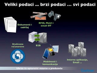 Veliki podaci ... brzi podaci … svi podaci

                                             d
                                  seball an
                      ckey, ba
           aying ho                 s.
 I like pl            mountain
          climbing                           th
                                 ns in Nor at
                   civilizatio       arvels th all and
                                           baseb
             I nt playi rin hockey,
  The ancie like gineeng g m                   use
           had en climbing mounca .s ce betains
America                 and Gree 700 year
            d Rome                    t                 h
                     ancie  ntabou ations in Nort
 surpasse The the "0I"like playing hockn
                                civiliz    "golde ey,
they   invented discovered the g marvr baseball and
                                     eerin theiels that
           America had engin climbing mountains.
            ey also                aspect of ce because
eelier. Thsurpassed everyanci Gree
                 prove Rome The
                                    and




                                                                                           RFID, Metri i
         to im                ring. ent civil 700 years
                                                 t
 mean" they invented the had abou izations in North
                        Americ "0" eng ew "golden
                   enginee a
                                       ed in N
                                   discovered the
                                               ineering marvels
          eelier. They y invent Rom but t of their
                        all also
                         surpasse                                 that
            was actu improve dn food and      e
                                      every aspec
     Pizzamean" tothey invented at, Greece because
                               Italia
                y. It is not               th "0" about
                                           the
      York cit                N only
                              engineering.



                                                                         Dokumenti i
                           earl ot
                    n food. ier. The China. in New
                                                            700 years
        America wasinvented in y also discovered the
                            actually invented
                      "golden mean"
              Pizzawas
                   i                       to n food but
       spaghett city. It is not Italiaimprove every aspect



                                                                                            ostali OT
               York                 of their engineethat, .
                         rican was Not only
                  AmePizza food.actu
                                                       ring
                                            ted in China. in New
                                             ally invented
                spaghetti was inven
                         York city. It is
                                             not Italian food
                                                               but



                                                                           sadržaj
                            American food
                                                . Not only that
                          spaghetti was                         ,
                                              invented in Chin
                                                               a.




                                          Društveno
                                         računarstvo
                                                                                         B2B




                                                                                                                   Interne aplikacije,
                                                                                                Mobilnosti i            Email ...
                                                                                               komunikacije
                                                                         Ubrzo će opteretiti resurse u preduzeću
 