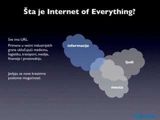 Šta je Internet of Everything?


Sve ima URL.
Primena u većini industrijskih   informacije
grana uklučujući medicinu,
logisitku, transport, medije,
ﬁnansije i proizvodnju.
                                                       ljudi


Javljaju se nove kreativne
poslovne mogućnosti.

                                               mesta
 