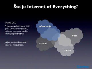 Šta je Internet of Everything?


Sve ima URL.
Primena u većini industrijskih   informacije
grana uklučujući medicinu,
logisitku, transport, medije,
ﬁnansije i proizvodnju.
                                                       ljudi


Javljaju se nove kreativne       sistemi
poslovne mogućnosti.

                                               mesta
 