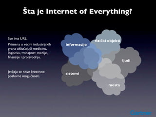 Šta je Internet of Everything?


Sve ima URL.
                                               ﬁzički objekti
Primena u većini industrijskih   informacije
grana uklučujući medicinu,
logisitku, transport, medije,
ﬁnansije i proizvodnju.
                                                                ljudi


Javljaju se nove kreativne       sistemi
poslovne mogućnosti.

                                                      mesta
 