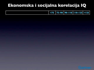 Ekonomska i socijalna korelacija IQ
                                       <75   75-90 90-110 110-125 >125
       Distribucija populacije          5     20     50     20     5
         Oženjeni do 30-te             72     81     81     72    67
   Bez posla više od mesec dana
                                       22     19     15     14    10
        godišnje (muškarci)
  Razvedeni posle 5 godina braka       21     22     23     15     9
% dece sa IQ u donjem decilu (majke)   39     17     6      7      -
      Vanbračno rođena deca            32     17     8      4      2
            Žive u bedi                30     16     6      3      2
   Stalni korisnici pomoći (majke)     31     17     8      2      0
       Napustili visoku školu          55     35     6      0.4    0
 