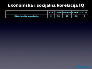 Ekonomska i socijalna korelacija IQ
                                       <75   75-90 90-110 110-125 >125
       Distribucija populacije          5     20     50     20     5
         Oženjeni do 30-te             72     81     81     72    67
   Bez posla više od mesec dana
                                       22     19     15     14    10
        godišnje (muškarci)
  Razvedeni posle 5 godina braka       21     22     23     15     9
% dece sa IQ u donjem decilu (majke)   39     17     6      7      -
      Vanbračno rođena deca            32     17     8      4      2
            Žive u bedi                30     16     6      3      2
   Stalni korisnici pomoći (majke)     31     17     8      2      0
       Napustili visoku školu          55     35     6      0.4    0
 