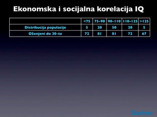 Ekonomska i socijalna korelacija IQ
                                       <75   75-90 90-110 110-125 >125
       Distribucija populacije          5     20     50     20     5
         Oženjeni do 30-te             72     81     81     72    67
   Bez posla više od mesec dana
                                       22     19     15     14    10
        godišnje (muškarci)
  Razvedeni posle 5 godina braka       21     22     23     15     9
% dece sa IQ u donjem decilu (majke)   39     17     6      7      -
      Vanbračno rođena deca            32     17     8      4      2
            Žive u bedi                30     16     6      3      2
   Stalni korisnici pomoći (majke)     31     17     8      2      0
       Napustili visoku školu          55     35     6      0.4    0
 