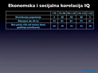 Ekonomska i socijalna korelacija IQ
                                       <75   75-90 90-110 110-125 >125
       Distribucija populacije          5     20     50     20     5
         Oženjeni do 30-te             72     81     81     72    67
   Bez posla više od mesec dana
                                       22     19     15     14    10
        godišnje (muškarci)
  Razvedeni posle 5 godina braka       21     22     23     15     9
% dece sa IQ u donjem decilu (majke)   39     17     6      7      -
      Vanbračno rođena deca            32     17     8      4      2
            Žive u bedi                30     16     6      3      2
   Stalni korisnici pomoći (majke)     31     17     8      2      0
       Napustili visoku školu          55     35     6      0.4    0
 