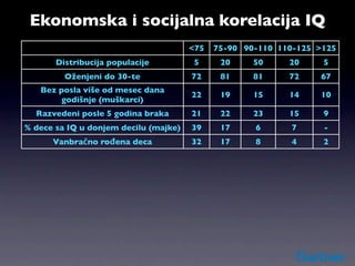 Ekonomska i socijalna korelacija IQ
                                       <75   75-90 90-110 110-125 >125
       Distribucija populacije          5     20     50     20     5
         Oženjeni do 30-te             72     81     81     72    67
   Bez posla više od mesec dana
                                       22     19     15     14    10
        godišnje (muškarci)
  Razvedeni posle 5 godina braka       21     22     23     15     9
% dece sa IQ u donjem decilu (majke)   39     17     6      7      -
      Vanbračno rođena deca            32     17     8      4      2
            Žive u bedi                30     16     6      3      2
   Stalni korisnici pomoći (majke)     31     17     8      2      0
       Napustili visoku školu          55     35     6      0.4    0
 