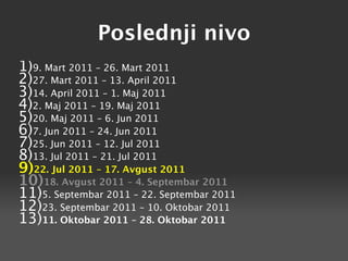 Poslednji nivo
1)9. Mart 2011 – 26. Mart 2011
2)27. Mart 2011 – 13. April 2011
3)14. April 2011 – 1. Maj 2011
4)2. Maj 2011 – 19. Maj 2011
5)20. Maj 2011 – 6. Jun 2011
6)7. Jun 2011 – 24. Jun 2011
7)25. Jun 2011 – 12. Jul 2011
8)13. Jul 2011 – 21. Jul 2011
9)22. Jul 2011 – 17. Avgust 2011
10)18. Avgust 2011 – 4. Septembar 2011
11)5. Septembar 2011 – 22. Septembar 2011
12)23. Septembar 2011 – 10. Oktobar 2011
13)11. Oktobar 2011 – 28. Oktobar 2011
 