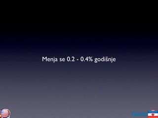 Menja se 0.2 - 0.4% godišnje
 