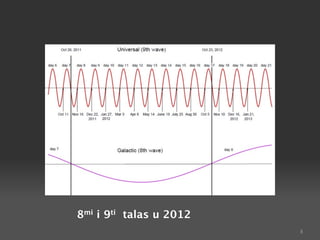 8mi i 9ti talas u 2012
                         8
 
