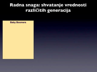 Radna snaga: shvatanje vrednosti
      različitih generacija

Baby Boomers
 