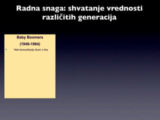 Radna snaga: shvatanje vrednosti
           različitih generacija

      Baby Boomers
         (1946-1964)
   Vole komunikaciju licem u lice
 