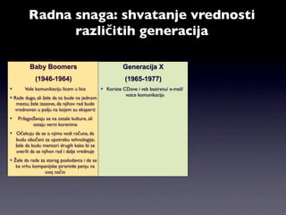 Radna snaga: shvatanje vrednosti
               različitih generacija

          Baby Boomers                                  Generacija X
             (1946-1964)                                 (1965-1977)
      Vole komunikaciju licem u lice          Koriste CDove i veb baziranu/ e-mail/
                                                         voice komunikaciju
 Rade dugo, ali žele da to bude na jednom
   mestu; žele izazove, da njihov rad bude
  vrednovan u polju na kojem su eksperti
   Prilagođavaju se na ostale kulture, ali
           ostaju verni korenima
 Očekuju da se o njima vodi računa, da
  budu obučeni za upotrebu tehnologije;
  žele da budu mentori drugih kako bi se
  uverili da se njihov rad i dalje vrednuje
 Žele da rade za starog poslodavca i da se
   ka vrhu kompanijske piramide penju na
                 svoj način
 