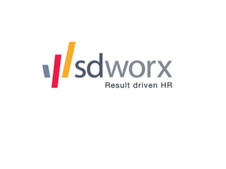 Stappenplan instellen two factor authenticatie  Cobra - SD Worx