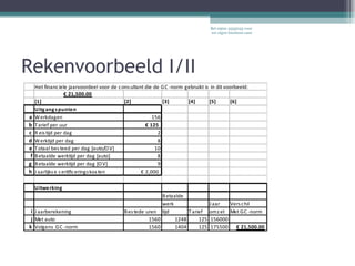 Rekenvoorbeeld I/II Bel 0900-3355033 voor uw eigen business-case De wereld kunnen we niet veranderen in een dag, maar wel uw dagelijkse wereld. 