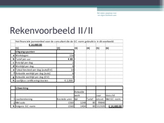 Samenwerkende partijen: Bel 0900-3355033 voor uw eigen business-case De wereld kunnen we niet veranderen in een dag, maar wel uw dagelijkse wereld. 