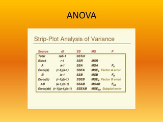 ANOVA
 