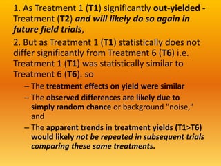 1. As Treatment 1 (T1) significantly out-yielded -
Treatment (T2) and will likely do so again in
future field trials,
2. But as Treatment 1 (T1) statistically does not
differ significantly from Treatment 6 (T6) i.e.
Treatment 1 (T1) was statistically similar to
Treatment 6 (T6). so
– The treatment effects on yield were similar
– The observed differences are likely due to
simply random chance or background "noise,"
and
– The apparent trends in treatment yields (T1>T6)
would likely not be repeated in subsequent trials
comparing these same treatments.
 