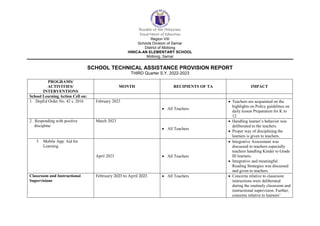 Republic of the Philippines
Department of Education
Region VIII
Schools Division of Samar
District of Motiong
HINICA-AN ELEMENTARY SCHOOL
Motiong, Samar
SCHOOL TECHNICAL ASSISTANCE PROVISION REPORT
THIRD Quarter S.Y. 2022-2023
PROGRAMS/
ACTIVITIES/
INTERVENTIONS
MONTH RECIPIENTS OF TA IMPACT
School Learning Action Cell on:
1. DepEd Order No. 42 s. 2016 February 2023
 All Teachers
 Teachers are acquainted on the
highlights on Policy guidelines on
daily lesson Preparation for K to
12
2 . Responding with positive
discipline
March 2023
 All Teachers
 Handling learner’s behavior was
deliberated to the teachers.
 Proper way of disciplining the
learners is given to teachers.
3 Mobile App: Aid for
Learning
April 2023  All Teachers
 Integrative Assessment was
discussed to teachers especially
teachers handling Kinder to Grade
III learners.
 Integrative and meaningful
Reading Strategies was discussed
and given to teachers.
Classroom and Instructional
Supervisions
February 2023 to April 2023  All Teachers  Concerns relative to classroom
instructions were deliberated
during the routinely classroom and
instructional supervision. Further,
concerns relative to learners’
 