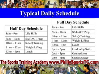 The Sports Training Academy | PPT