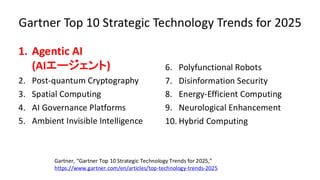 Gartner Top 10 Strategic Technology Trends for 2025
1. Agentic AI
(AIエージェント)
2. Post-quantum Cryptography
3. Spatial Computing
4. AI Governance Platforms
5. Ambient Invisible Intelligence
6. Polyfunctional Robots
7. Disinformation Security
8. Energy-Efficient Computing
9. Neurological Enhancement
10. Hybrid Computing
Gartner, “Gartner Top 10 Strategic Technology Trends for 2025,”
https://www.gartner.com/en/articles/top-technology-trends-2025
 