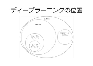 ディープラーニングハンズオンを準備して学んだこと