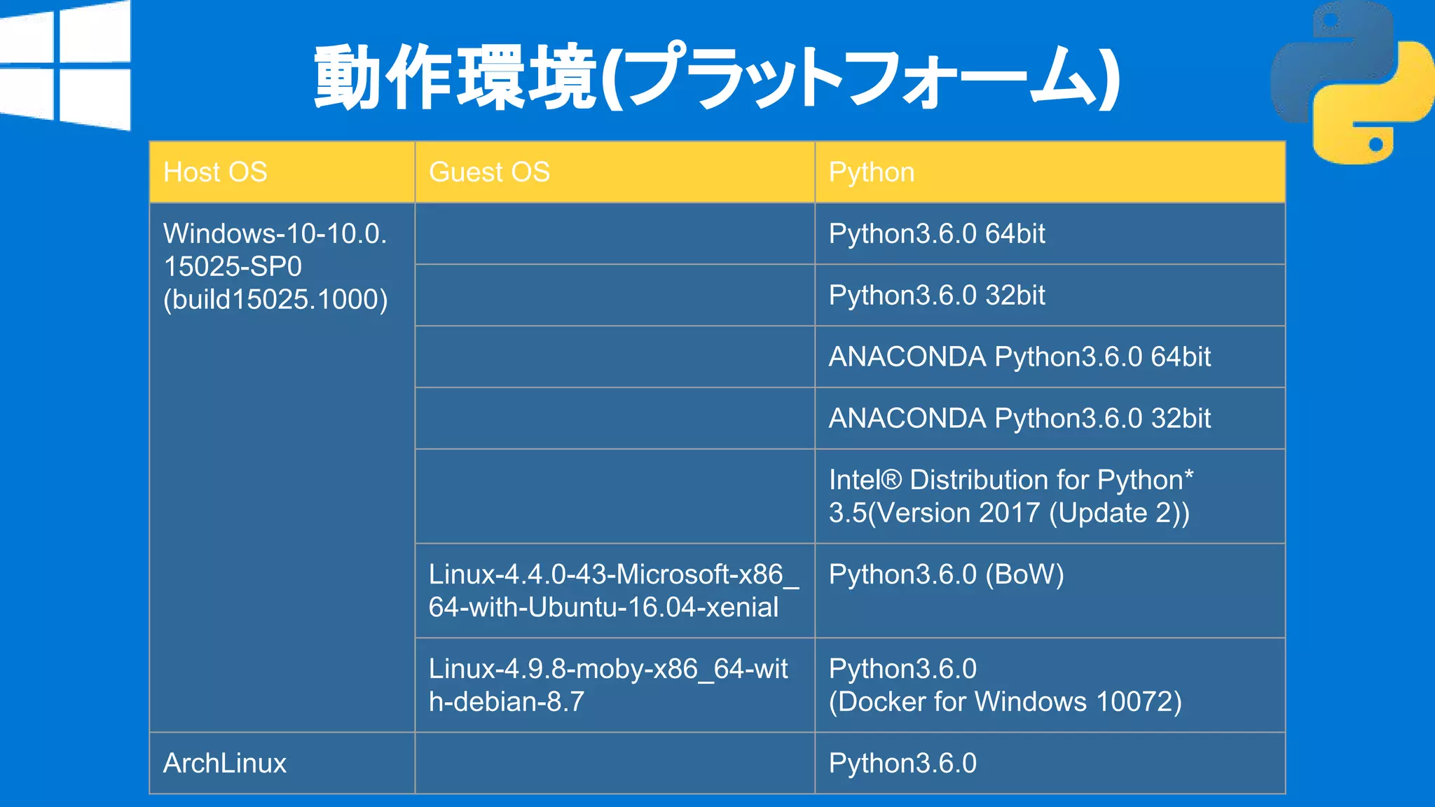 動作環境(プラットフォーム)
Host OS Guest OS Python
Windows-10-10.0.
15025-SP0
(build15025.1000)
Python3.6.0 64bit
Python3.6.0 32bit
ANACONDA Python3.6.0 64bit
ANACONDA Python3.6.0 32bit
Intel® Distribution for Python*
3.5(Version 2017 (Update 2))
Linux-4.4.0-43-Microsoft-x86_
64-with-Ubuntu-16.04-xenial
Python3.6.0 (BoW)
Linux-4.9.8-moby-x86_64-wit
h-debian-8.7
Python3.6.0
(Docker for Windows 10072)
ArchLinux Python3.6.0
 