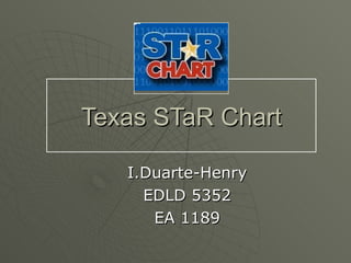 Texas STaR Chart I.Duarte-Henry EDLD 5352 EA 1189 