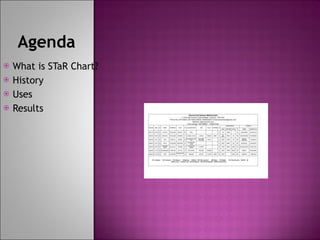 Agenda What is STaR Chart? History Uses Results 