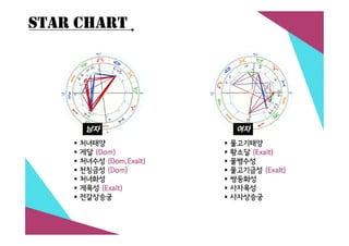STAR CHART
 