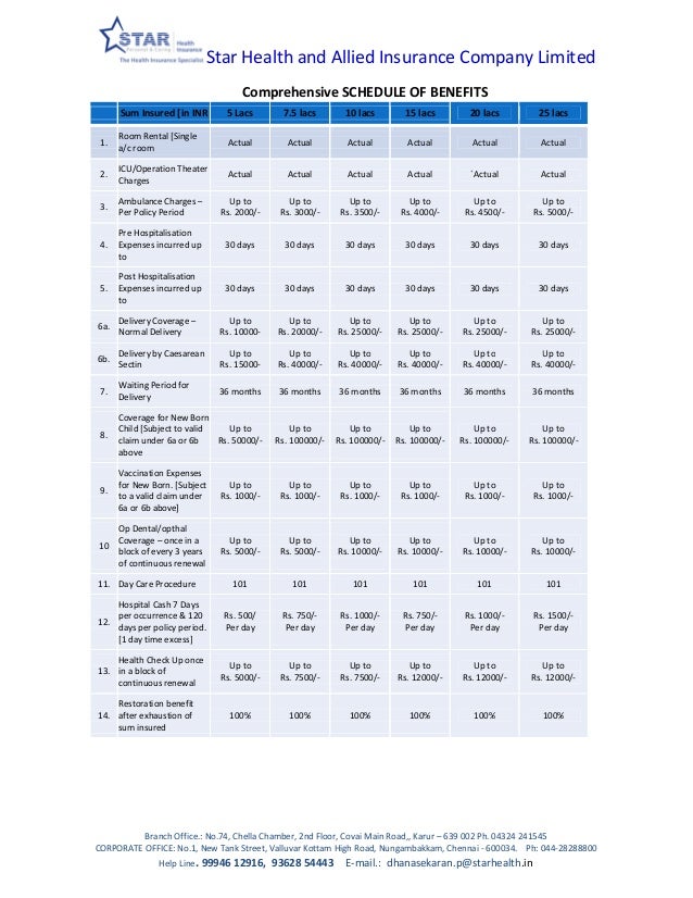 Star Comprehensive Insurance Policy Pragnency Cover Day Care Cove…