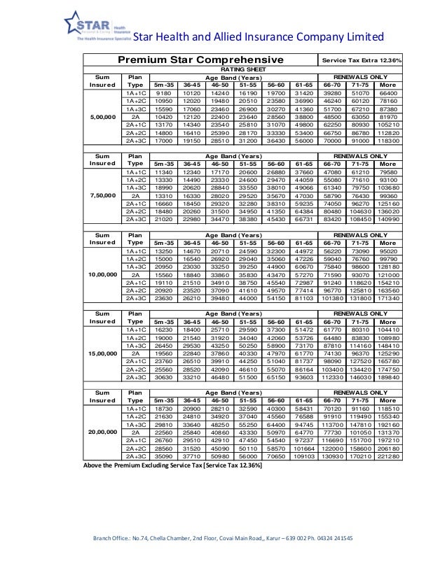 star comprehensive insurance policy pragnency cover star health comprehensive plan premium chart