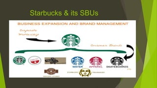 Starbucks & its SBUs
 