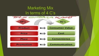 Marketing Mix
In terms of 4 C’s
 