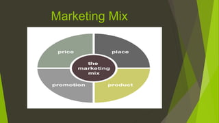 Marketing Mix
 
