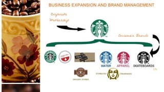 Star bucks- goals and objective and visions 